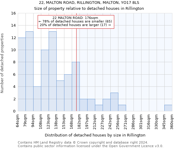 22, MALTON ROAD, RILLINGTON, MALTON, YO17 8LS: Size of property relative to detached houses in Rillington