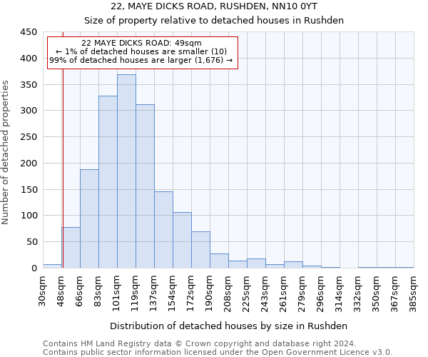 22, MAYE DICKS ROAD, RUSHDEN, NN10 0YT: Size of property relative to detached houses in Rushden