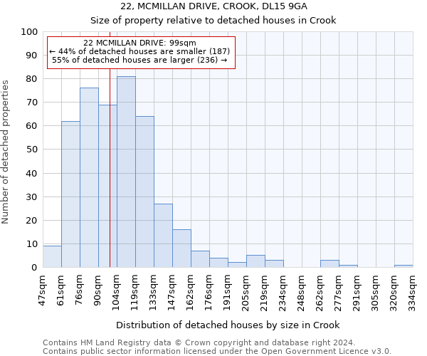 22, MCMILLAN DRIVE, CROOK, DL15 9GA: Size of property relative to detached houses in Crook