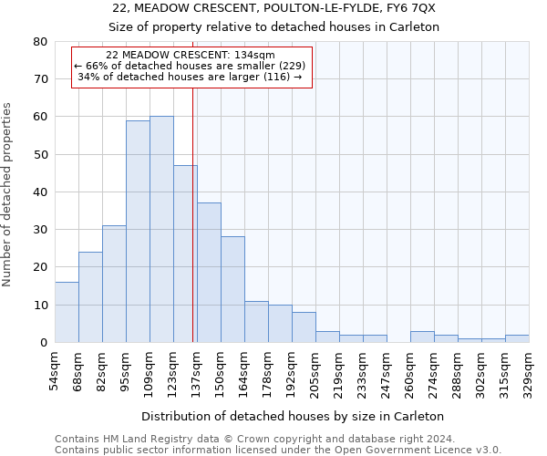 22, MEADOW CRESCENT, POULTON-LE-FYLDE, FY6 7QX: Size of property relative to detached houses in Carleton