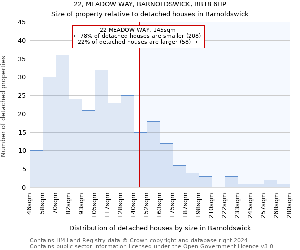 22, MEADOW WAY, BARNOLDSWICK, BB18 6HP: Size of property relative to detached houses in Barnoldswick