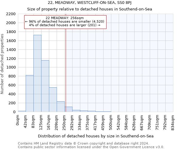 22, MEADWAY, WESTCLIFF-ON-SEA, SS0 8PJ: Size of property relative to detached houses in Southend-on-Sea