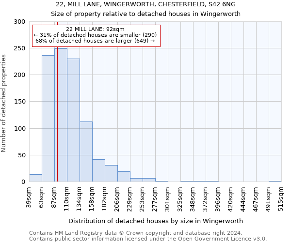22, MILL LANE, WINGERWORTH, CHESTERFIELD, S42 6NG: Size of property relative to detached houses in Wingerworth