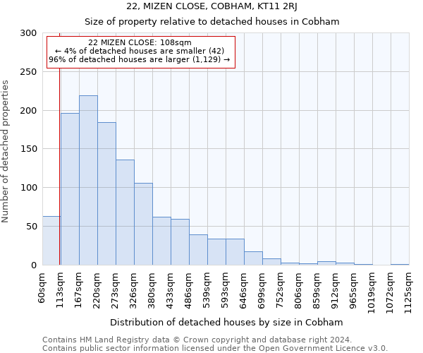 22, MIZEN CLOSE, COBHAM, KT11 2RJ: Size of property relative to detached houses in Cobham