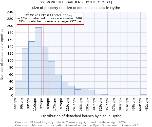 22, MONCRIEFF GARDENS, HYTHE, CT21 6FJ: Size of property relative to detached houses in Hythe