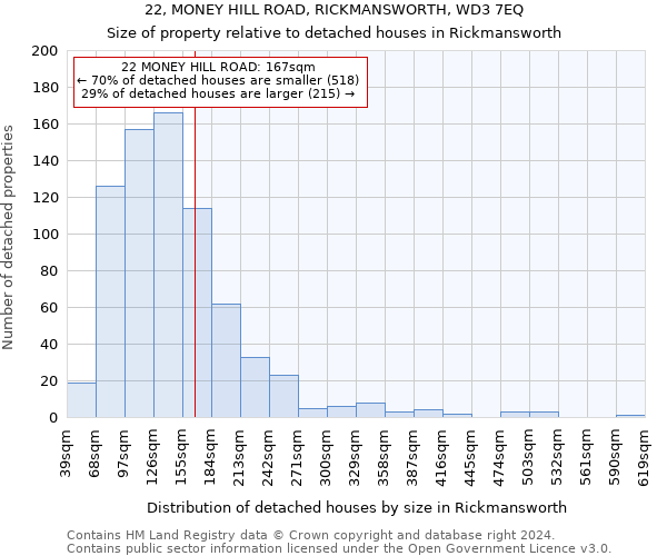 22, MONEY HILL ROAD, RICKMANSWORTH, WD3 7EQ: Size of property relative to detached houses in Rickmansworth