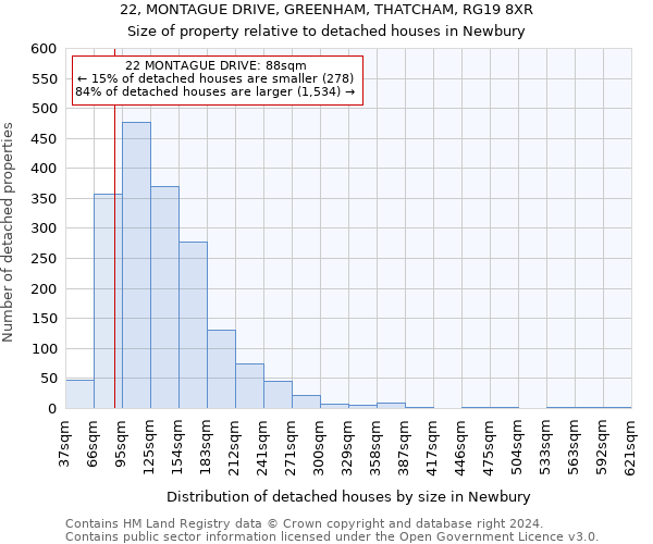 22, MONTAGUE DRIVE, GREENHAM, THATCHAM, RG19 8XR: Size of property relative to detached houses in Newbury