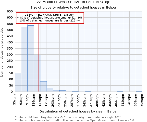 22, MORRELL WOOD DRIVE, BELPER, DE56 0JD: Size of property relative to detached houses in Belper