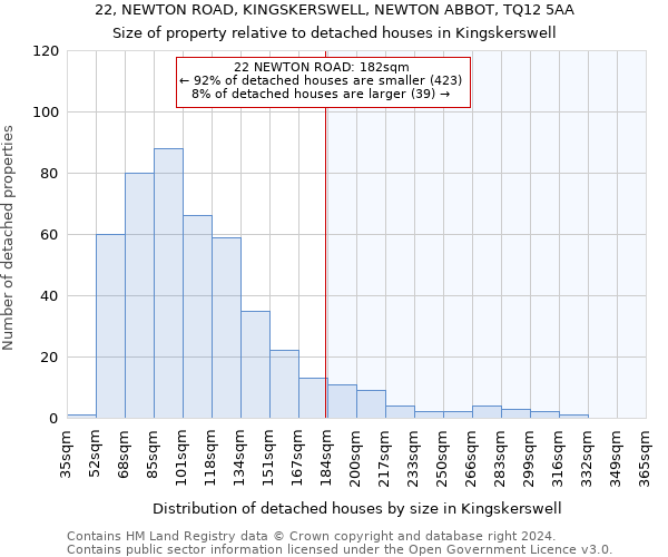 22, NEWTON ROAD, KINGSKERSWELL, NEWTON ABBOT, TQ12 5AA: Size of property relative to detached houses in Kingskerswell