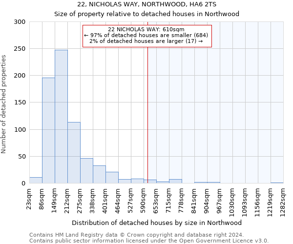 22, NICHOLAS WAY, NORTHWOOD, HA6 2TS: Size of property relative to detached houses in Northwood