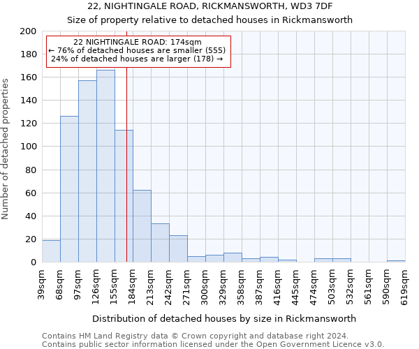 22, NIGHTINGALE ROAD, RICKMANSWORTH, WD3 7DF: Size of property relative to detached houses in Rickmansworth