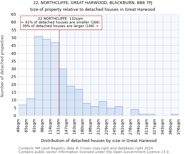 22, NORTHCLIFFE, GREAT HARWOOD, BLACKBURN, BB6 7PJ: Size of property relative to detached houses in Great Harwood