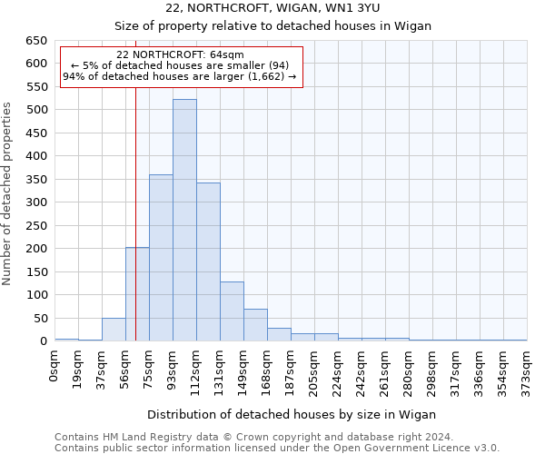 22, NORTHCROFT, WIGAN, WN1 3YU: Size of property relative to detached houses in Wigan