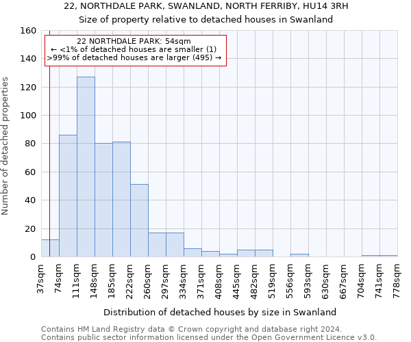 22, NORTHDALE PARK, SWANLAND, NORTH FERRIBY, HU14 3RH: Size of property relative to detached houses in Swanland