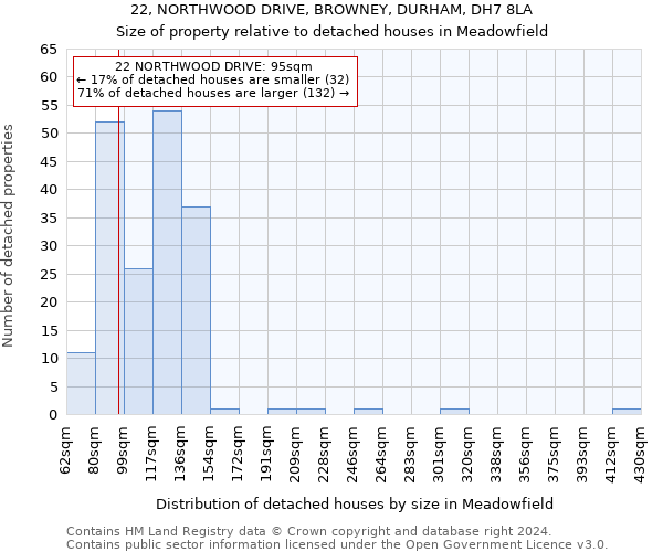 22, NORTHWOOD DRIVE, BROWNEY, DURHAM, DH7 8LA: Size of property relative to detached houses in Meadowfield
