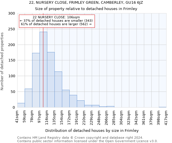 22, NURSERY CLOSE, FRIMLEY GREEN, CAMBERLEY, GU16 6JZ: Size of property relative to detached houses in Frimley
