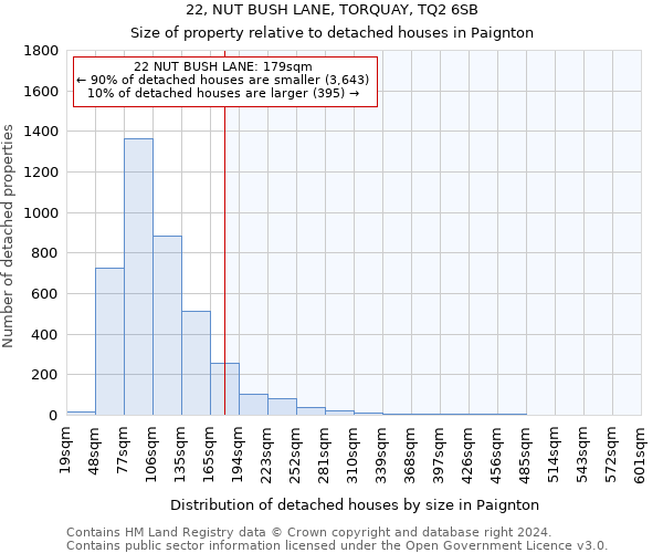 22, NUT BUSH LANE, TORQUAY, TQ2 6SB: Size of property relative to detached houses in Paignton