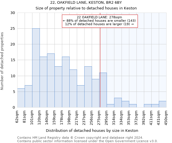 22, OAKFIELD LANE, KESTON, BR2 6BY: Size of property relative to detached houses in Keston