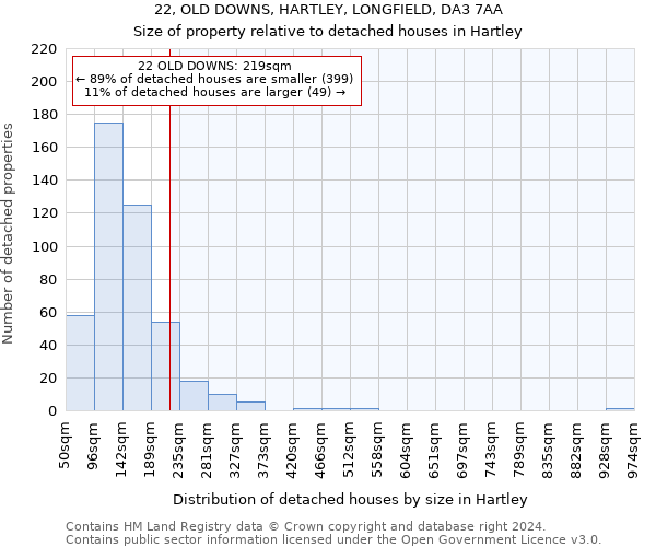22, OLD DOWNS, HARTLEY, LONGFIELD, DA3 7AA: Size of property relative to detached houses in Hartley