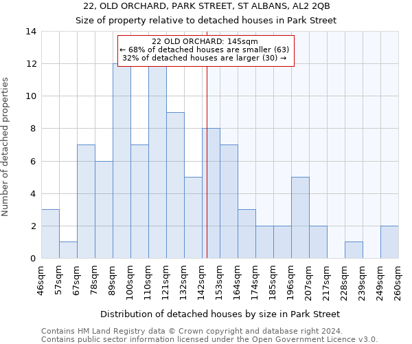 22, OLD ORCHARD, PARK STREET, ST ALBANS, AL2 2QB: Size of property relative to detached houses in Park Street