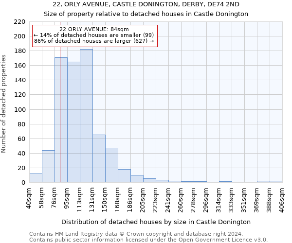 22, ORLY AVENUE, CASTLE DONINGTON, DERBY, DE74 2ND: Size of property relative to detached houses in Castle Donington