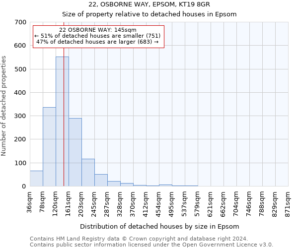 22, OSBORNE WAY, EPSOM, KT19 8GR: Size of property relative to detached houses in Epsom