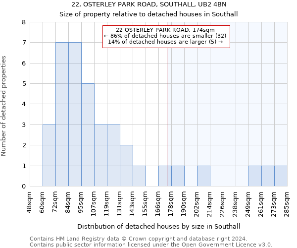 22, OSTERLEY PARK ROAD, SOUTHALL, UB2 4BN: Size of property relative to detached houses in Southall
