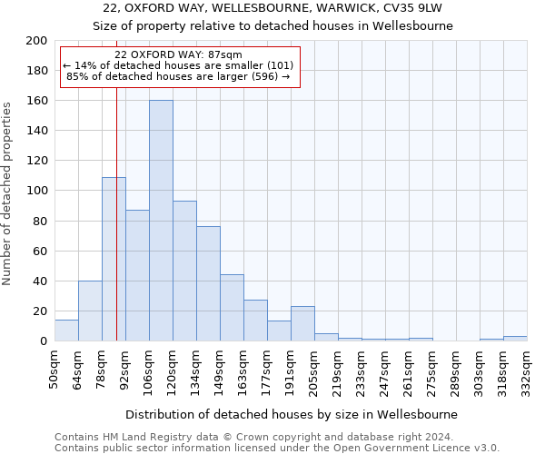 22, OXFORD WAY, WELLESBOURNE, WARWICK, CV35 9LW: Size of property relative to detached houses in Wellesbourne