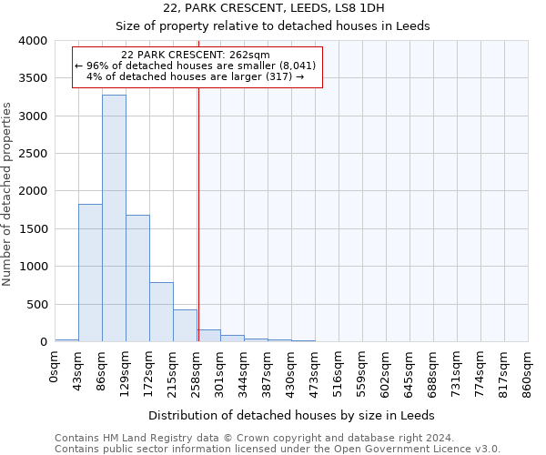 22, PARK CRESCENT, LEEDS, LS8 1DH: Size of property relative to detached houses in Leeds