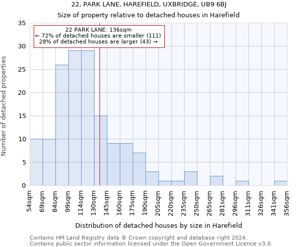 22, PARK LANE, HAREFIELD, UXBRIDGE, UB9 6BJ: Size of property relative to detached houses in Harefield