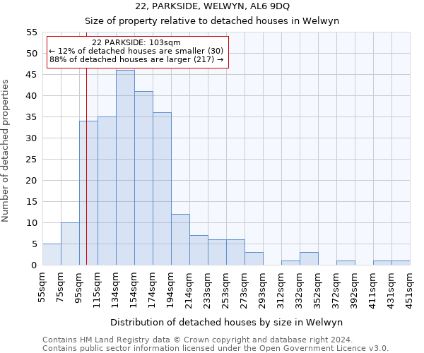 22, PARKSIDE, WELWYN, AL6 9DQ: Size of property relative to detached houses in Welwyn