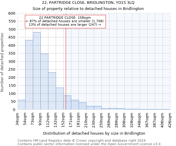22, PARTRIDGE CLOSE, BRIDLINGTON, YO15 3LQ: Size of property relative to detached houses in Bridlington