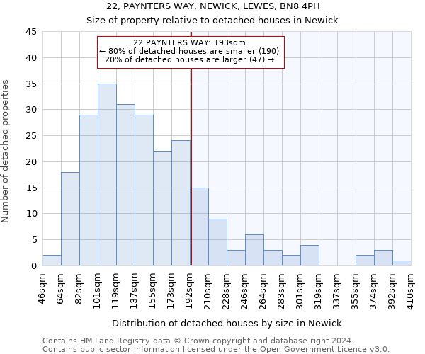 22, PAYNTERS WAY, NEWICK, LEWES, BN8 4PH: Size of property relative to detached houses in Newick