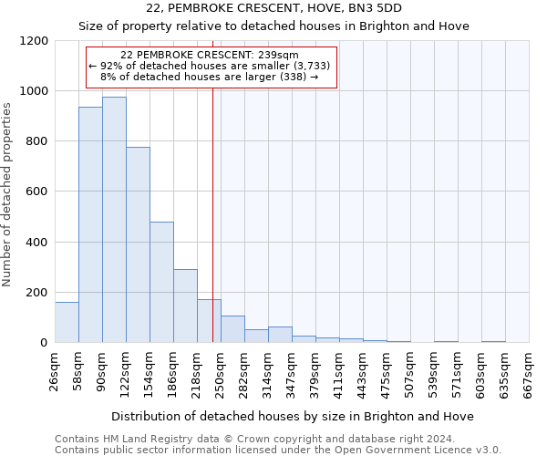 22, PEMBROKE CRESCENT, HOVE, BN3 5DD: Size of property relative to detached houses in Brighton and Hove