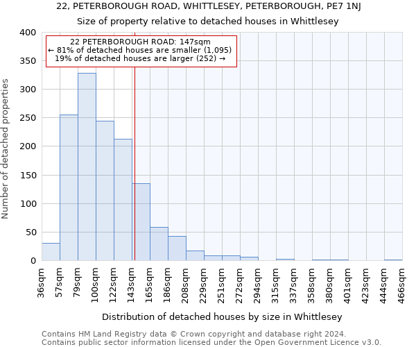 22, PETERBOROUGH ROAD, WHITTLESEY, PETERBOROUGH, PE7 1NJ: Size of property relative to detached houses in Whittlesey