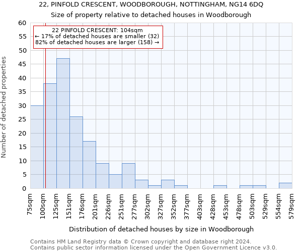 22, PINFOLD CRESCENT, WOODBOROUGH, NOTTINGHAM, NG14 6DQ: Size of property relative to detached houses in Woodborough
