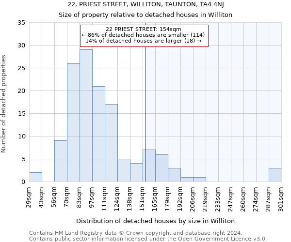 22, PRIEST STREET, WILLITON, TAUNTON, TA4 4NJ: Size of property relative to detached houses in Williton