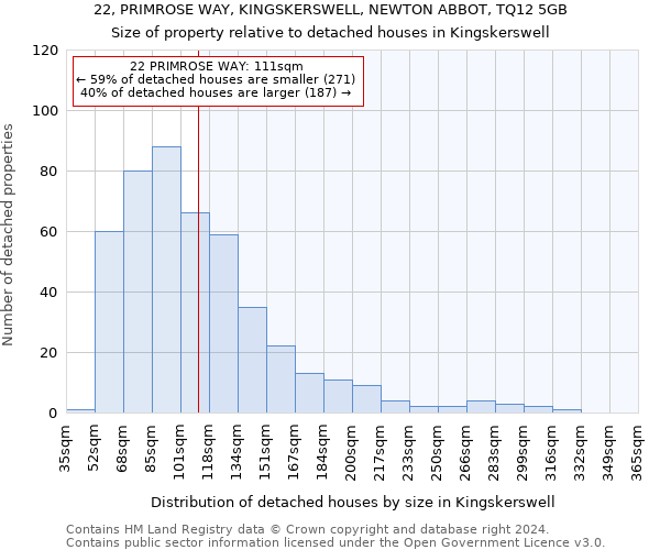 22, PRIMROSE WAY, KINGSKERSWELL, NEWTON ABBOT, TQ12 5GB: Size of property relative to detached houses in Kingskerswell