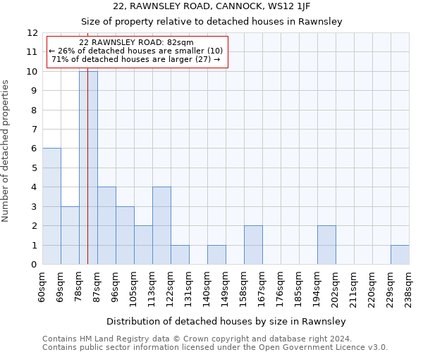 22, RAWNSLEY ROAD, CANNOCK, WS12 1JF: Size of property relative to detached houses in Rawnsley