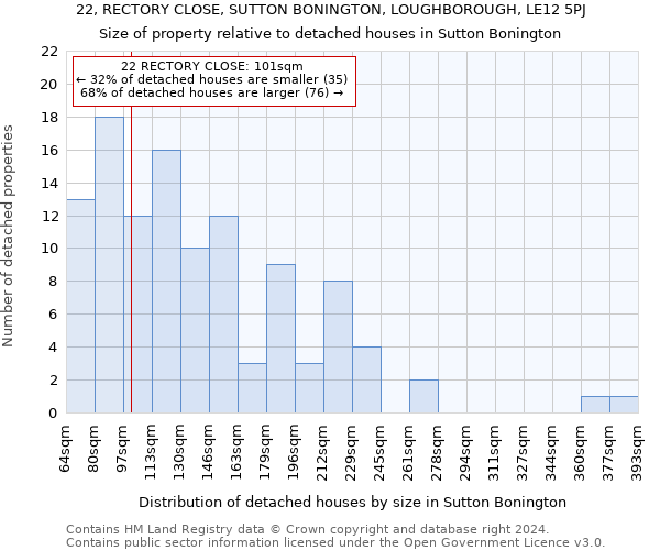 22, RECTORY CLOSE, SUTTON BONINGTON, LOUGHBOROUGH, LE12 5PJ: Size of property relative to detached houses in Sutton Bonington