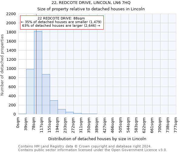 22, REDCOTE DRIVE, LINCOLN, LN6 7HQ: Size of property relative to detached houses in Lincoln
