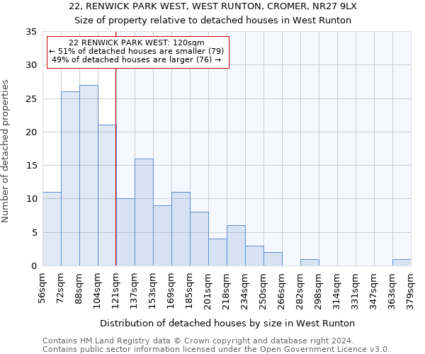 22, RENWICK PARK WEST, WEST RUNTON, CROMER, NR27 9LX: Size of property relative to detached houses in West Runton