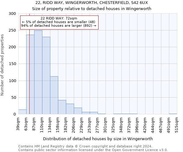 22, RIDD WAY, WINGERWORTH, CHESTERFIELD, S42 6UX: Size of property relative to detached houses in Wingerworth