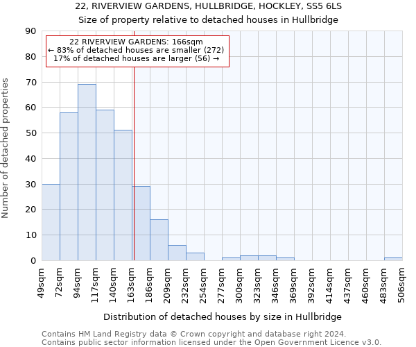 22, RIVERVIEW GARDENS, HULLBRIDGE, HOCKLEY, SS5 6LS: Size of property relative to detached houses in Hullbridge