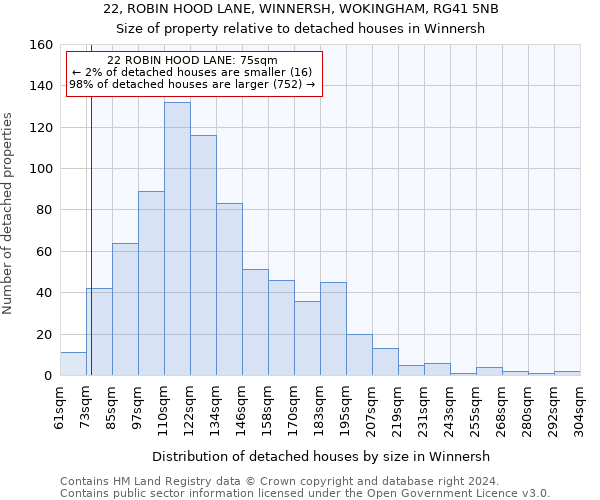 22, ROBIN HOOD LANE, WINNERSH, WOKINGHAM, RG41 5NB: Size of property relative to detached houses in Winnersh
