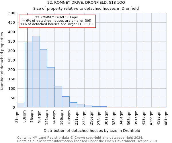 22, ROMNEY DRIVE, DRONFIELD, S18 1QQ: Size of property relative to detached houses in Dronfield