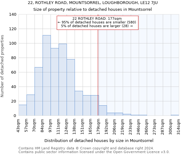22, ROTHLEY ROAD, MOUNTSORREL, LOUGHBOROUGH, LE12 7JU: Size of property relative to detached houses in Mountsorrel