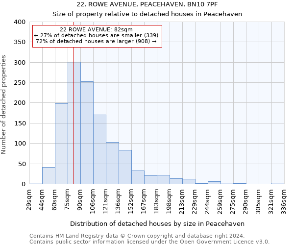 22, ROWE AVENUE, PEACEHAVEN, BN10 7PF: Size of property relative to detached houses in Peacehaven