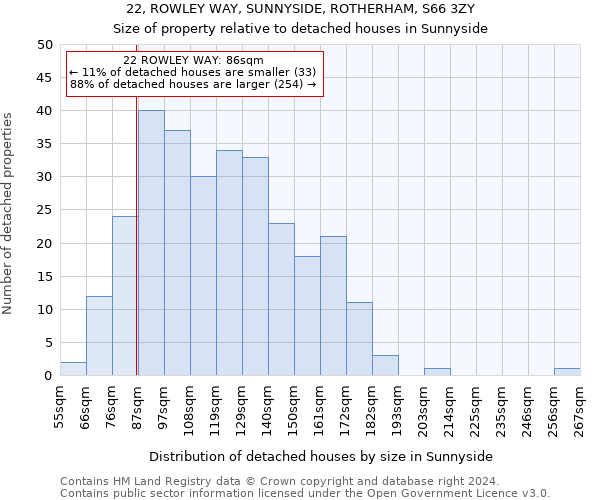 22, ROWLEY WAY, SUNNYSIDE, ROTHERHAM, S66 3ZY: Size of property relative to detached houses in Sunnyside