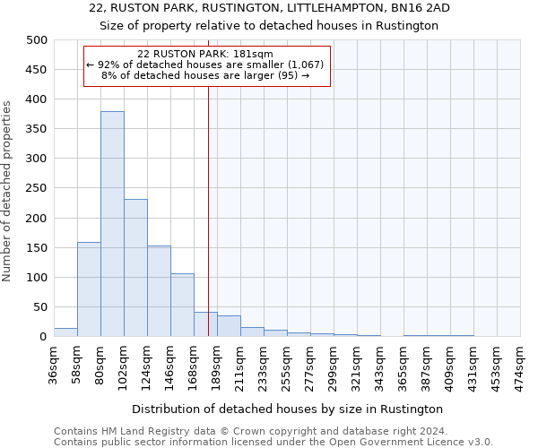 22, RUSTON PARK, RUSTINGTON, LITTLEHAMPTON, BN16 2AD: Size of property relative to detached houses in Rustington